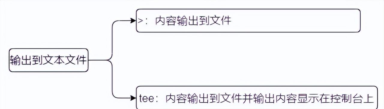 Linux-常用操作命令介绍