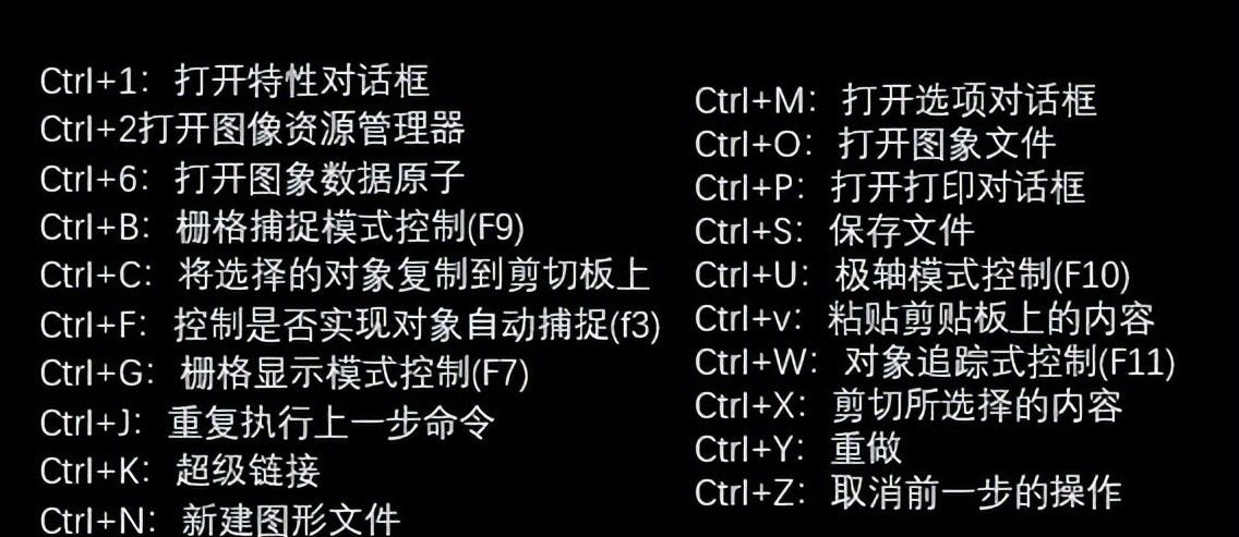 134组CAD常用快捷键！帮你七天上手CAD+天正建筑！学好软件不求人