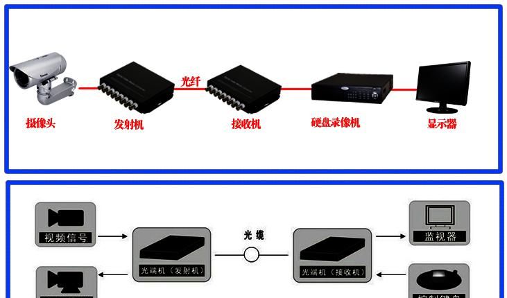 光纤基础知识大全