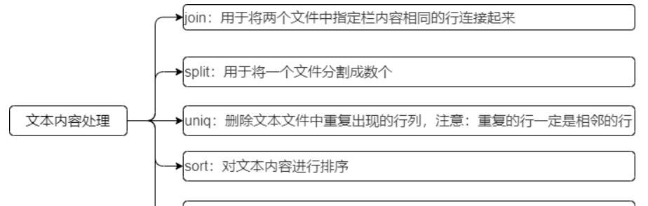 Linux-常用操作命令介绍