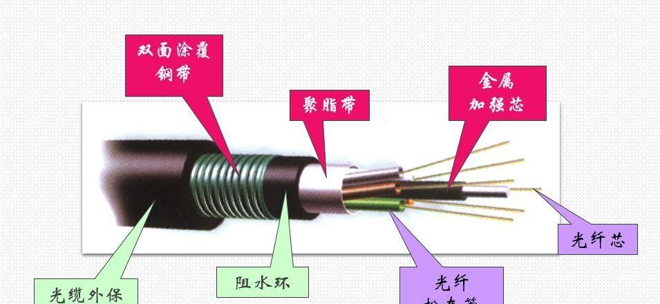 光纤基础知识大全