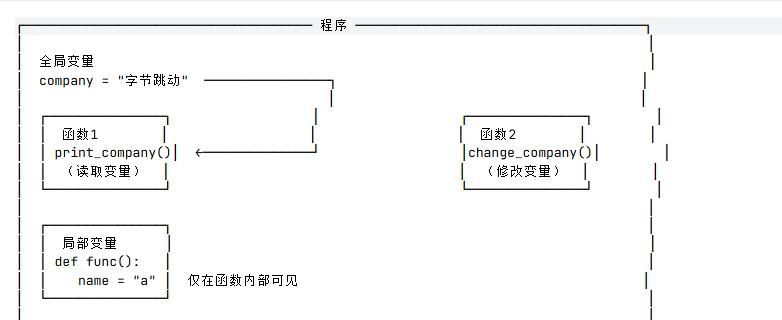 为什么Python中都在劝你少用全局变量,4个缘由看懂真相