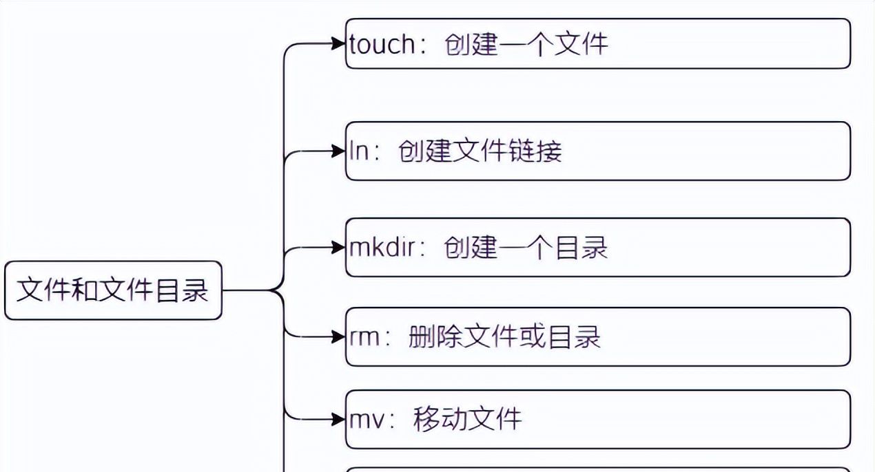 Linux-常用操作命令介绍