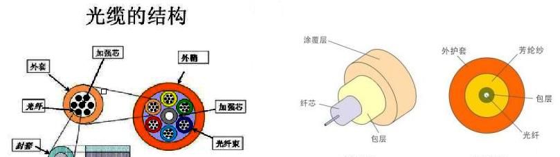 光纤基础知识大全