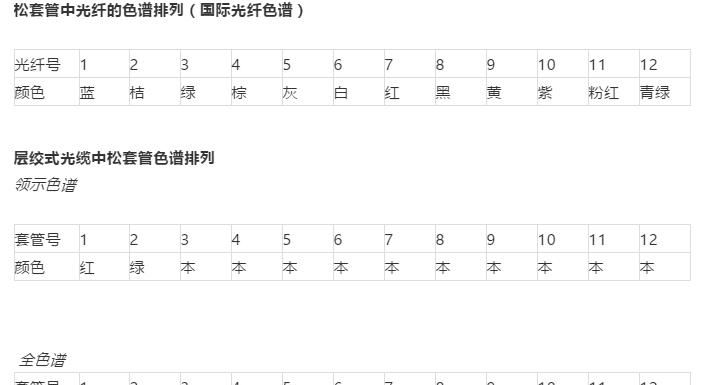 光纤基础知识大全