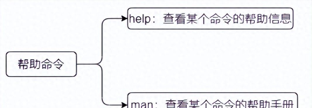 Linux-常用操作命令介绍