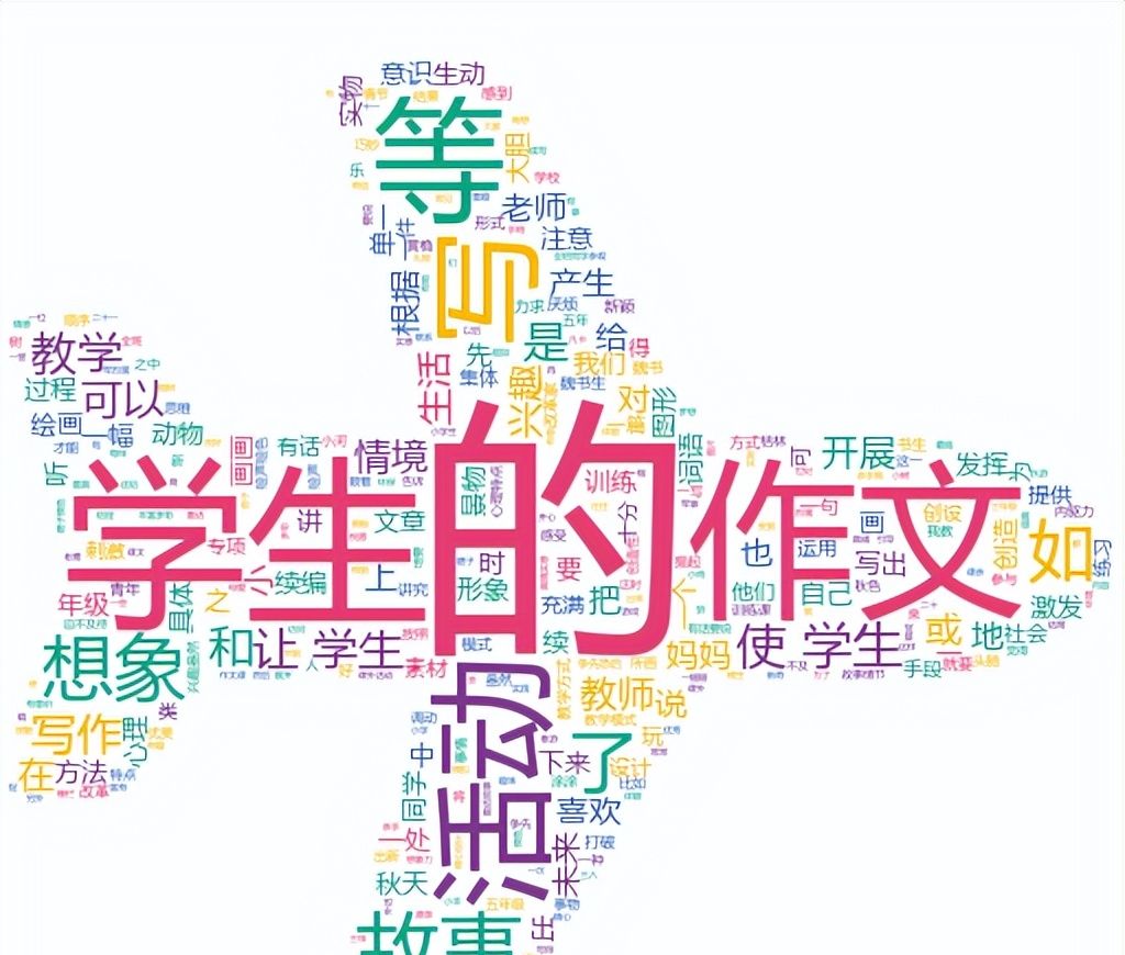 全网最全,美丽的词云,Python实现