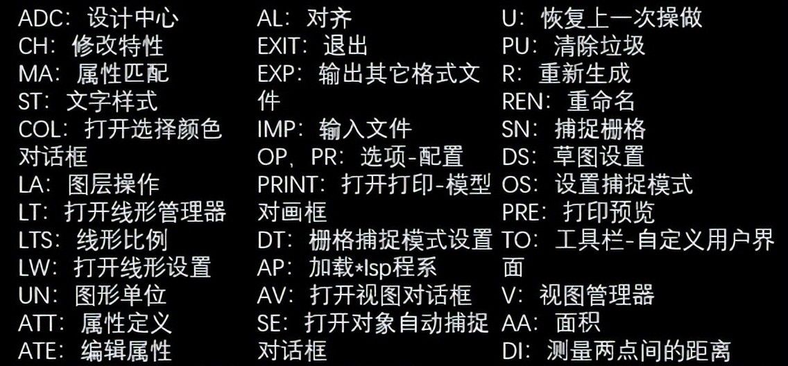 134组CAD常用快捷键！帮你七天上手CAD+天正建筑！学好软件不求人