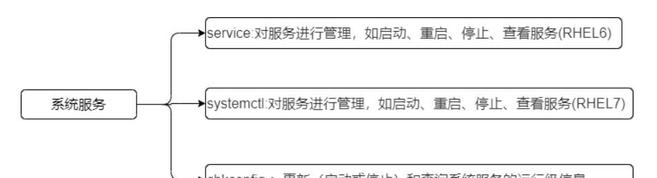 Linux-常用操作命令介绍