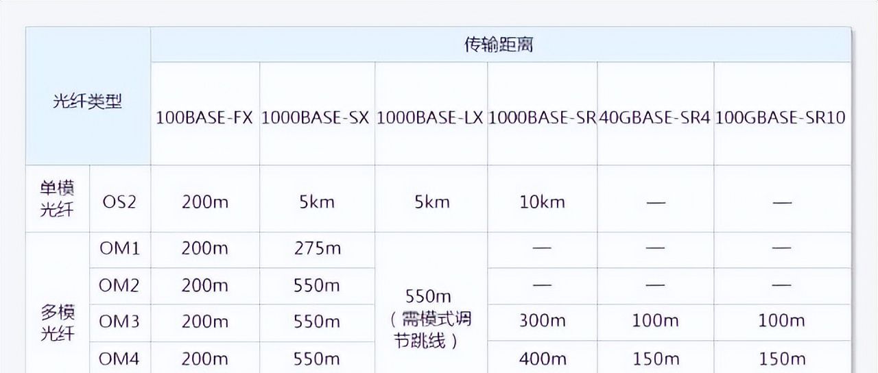 光纤基础知识大全