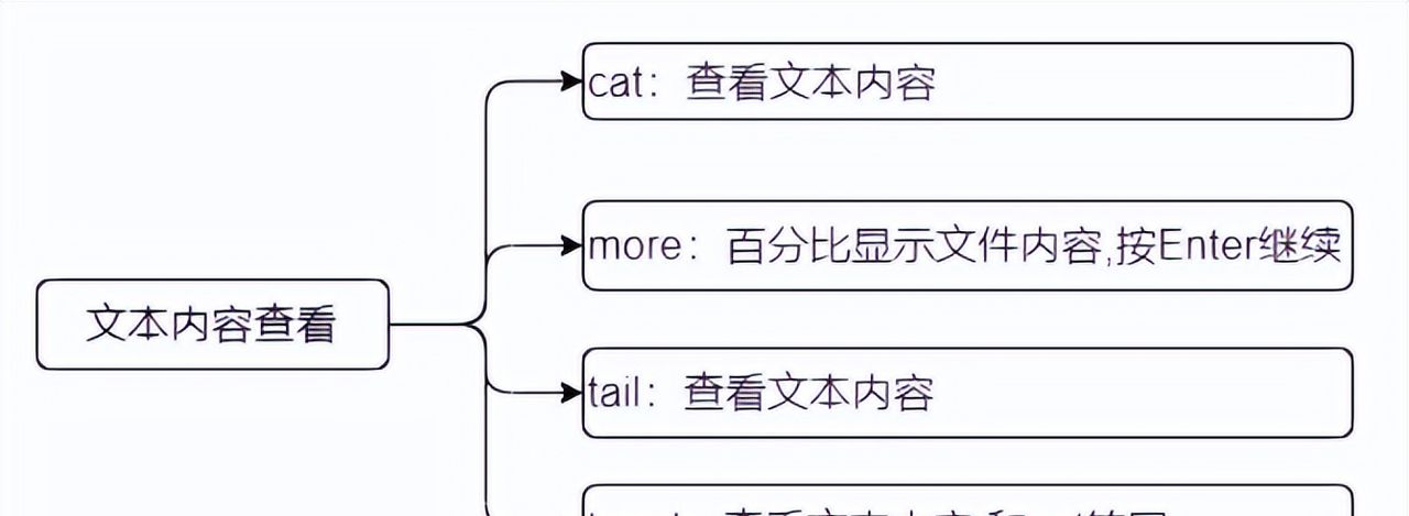 Linux-常用操作命令介绍