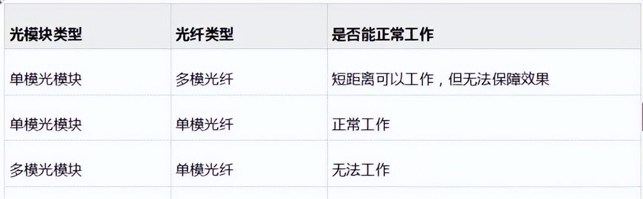 光纤基础知识大全