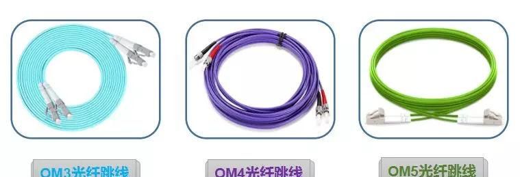 光纤基础知识大全