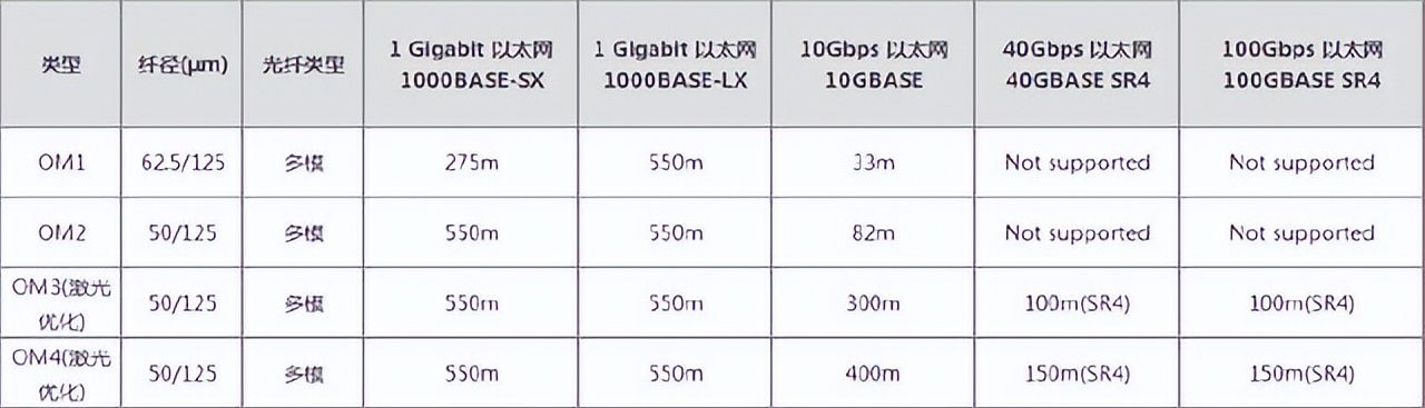 光纤基础知识大全