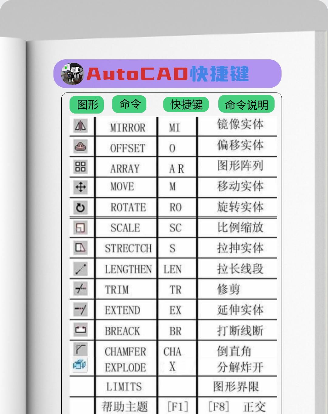 AutoCAD最全CAD快捷键大全，收藏！