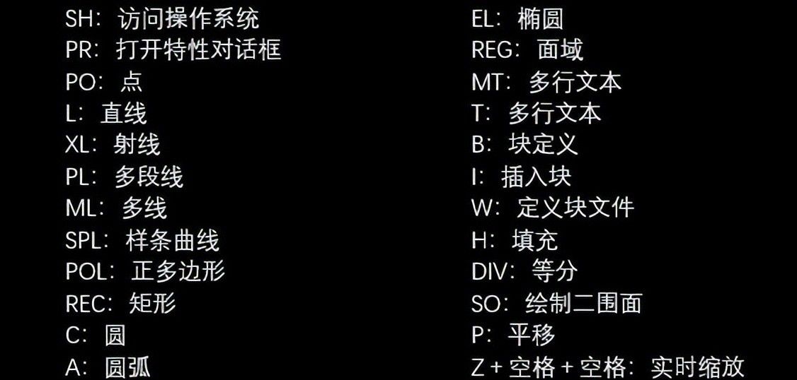 134组CAD常用快捷键！帮你七天上手CAD+天正建筑！学好软件不求人