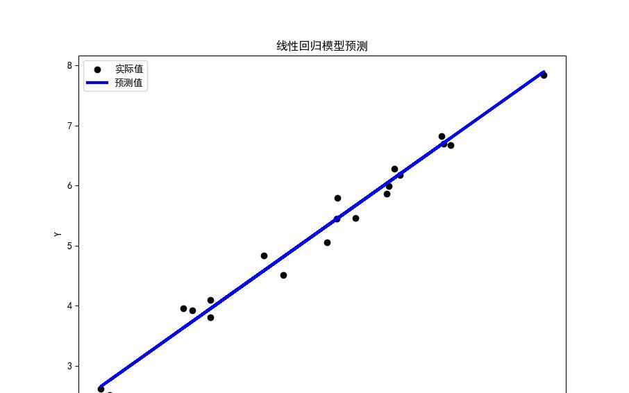 使用Flask应用框架在Centos7.8系统上部署机器学习模型