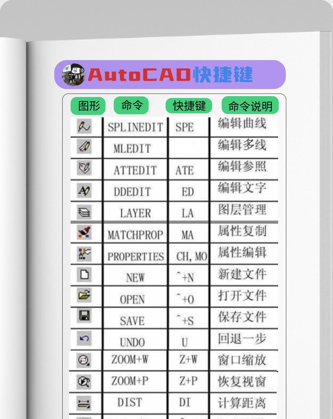 AutoCAD最全CAD快捷键大全，收藏！
