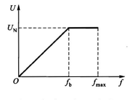 非标自动化之变频器原理和应用