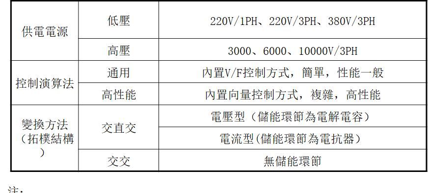 非标自动化之变频器原理和应用