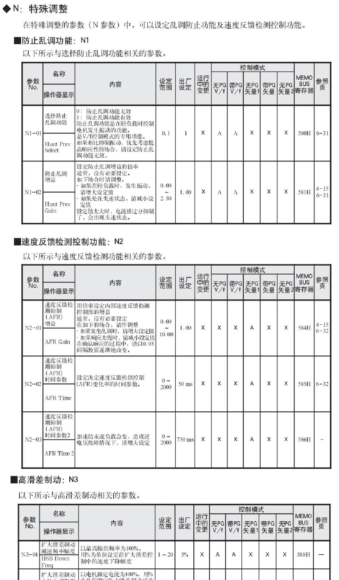 安川变频器G7详细参数设置表