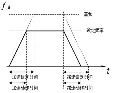 非标自动化之变频器原理和应用
