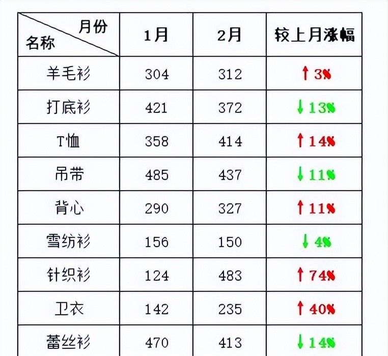 Excel自定义单元格格式设置方法!11个应用套路,都是工作中常用的
