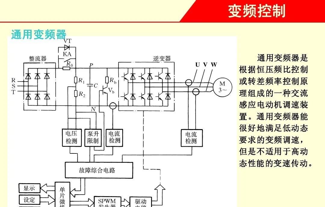 3种变频器控制电机调速的方法，电气人快收藏起来~