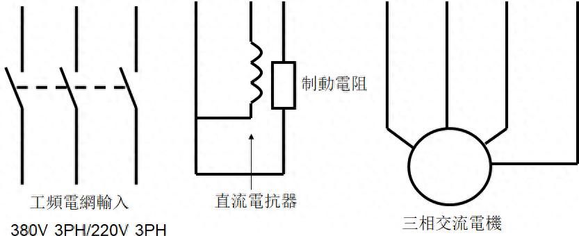 非标自动化之变频器原理和应用