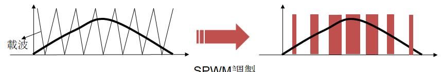 非标自动化之变频器原理和应用