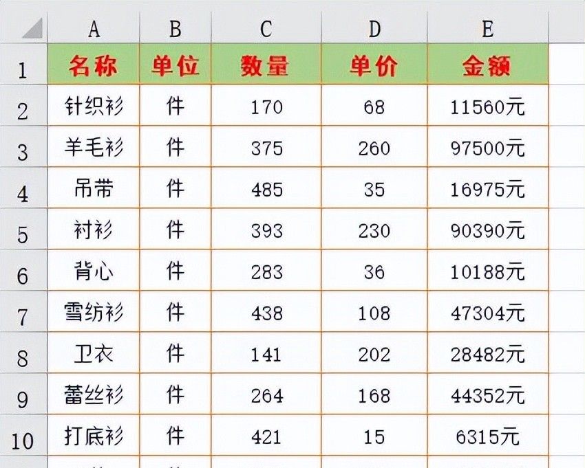 Excel自定义单元格格式设置方法!11个应用套路,都是工作中常用的