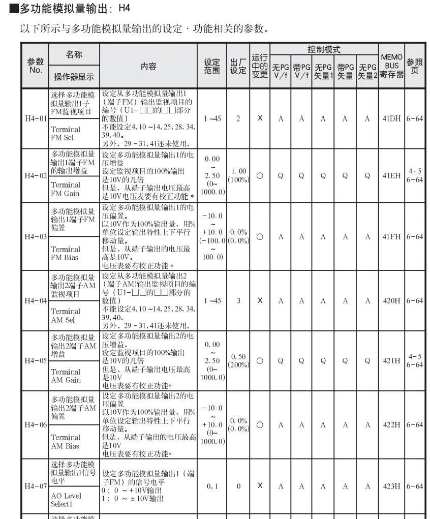 安川变频器G7详细参数设置表
