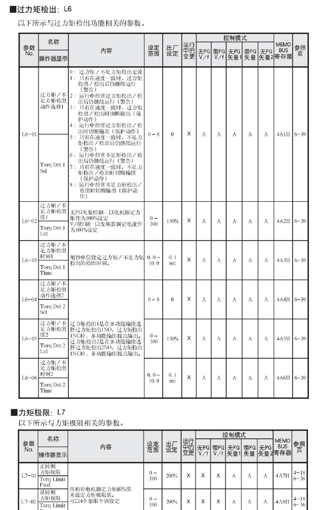 安川变频器G7详细参数设置表