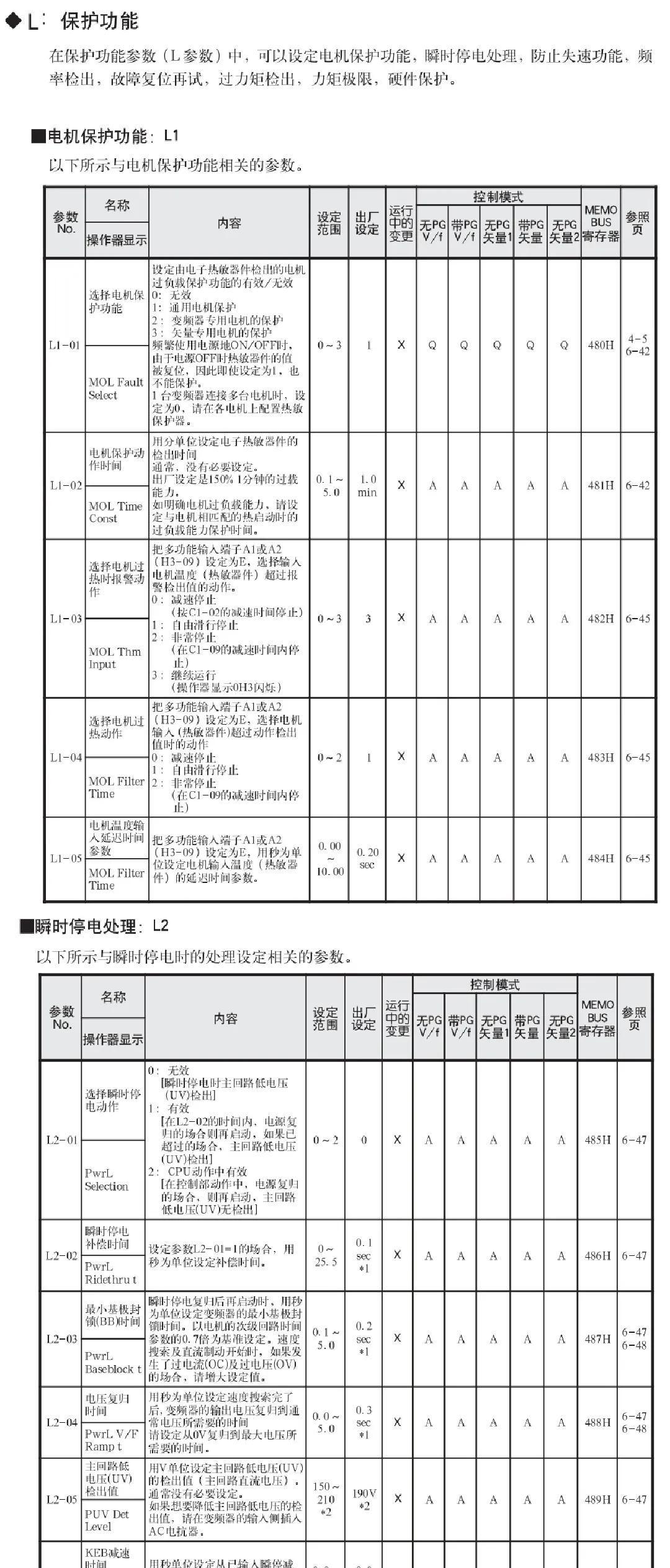 安川变频器G7详细参数设置表