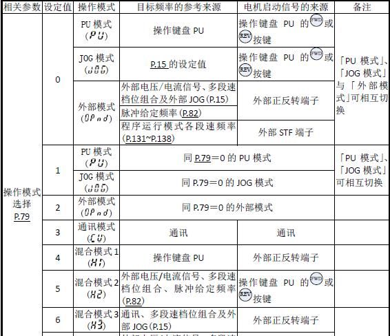 士林SS2变频器-调速模式设定