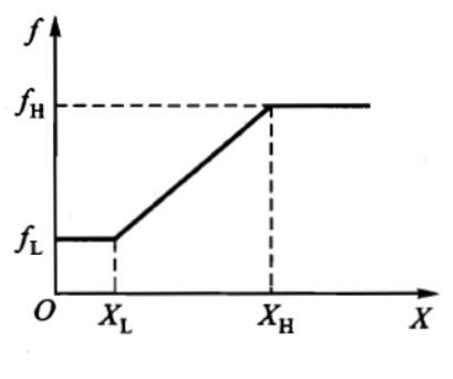 非标自动化之变频器原理和应用
