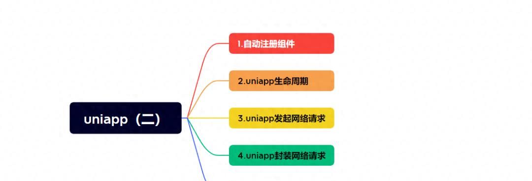 手把手教你用uniapp开发一个app（二） - 鹿快