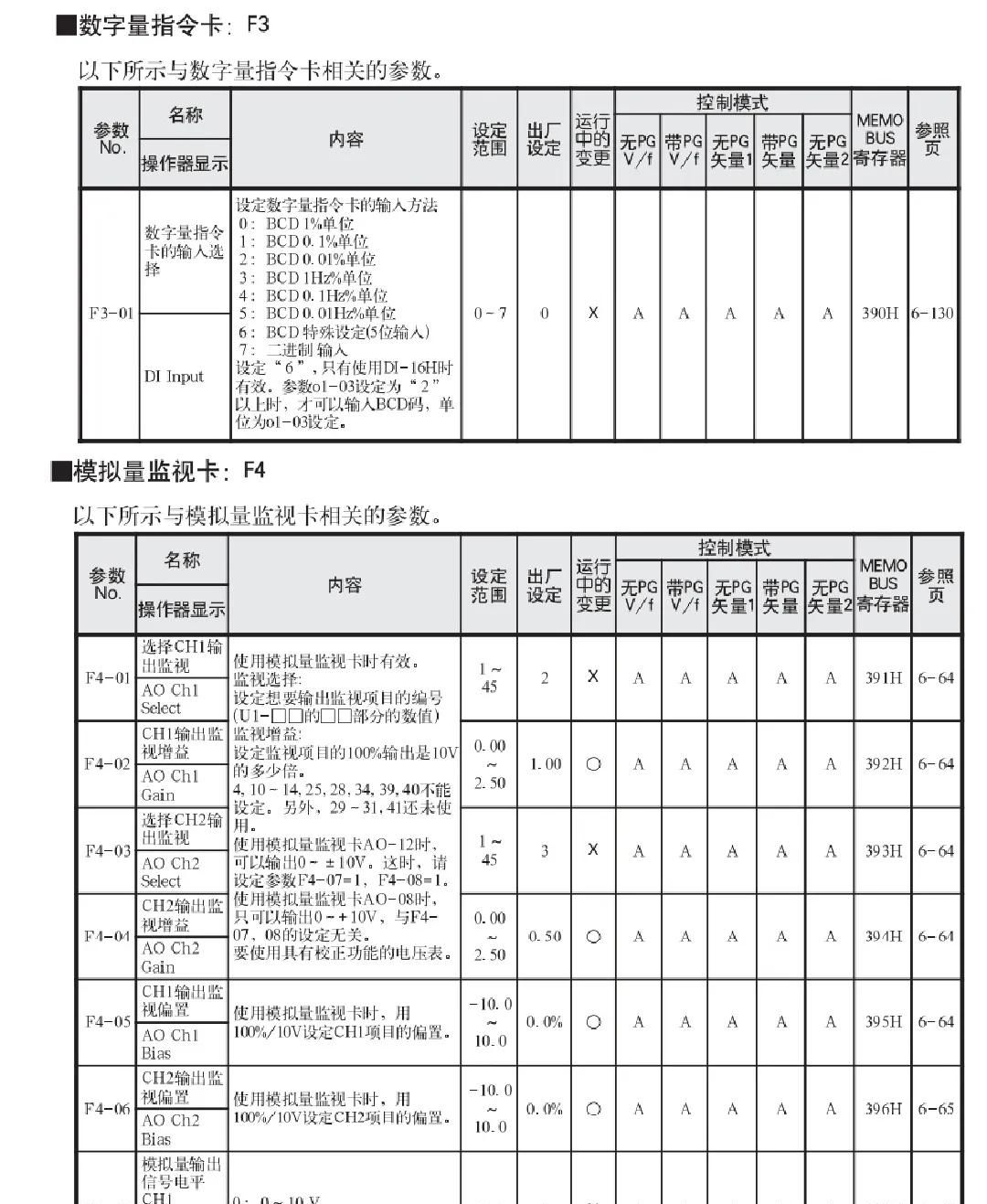安川变频器G7详细参数设置表
