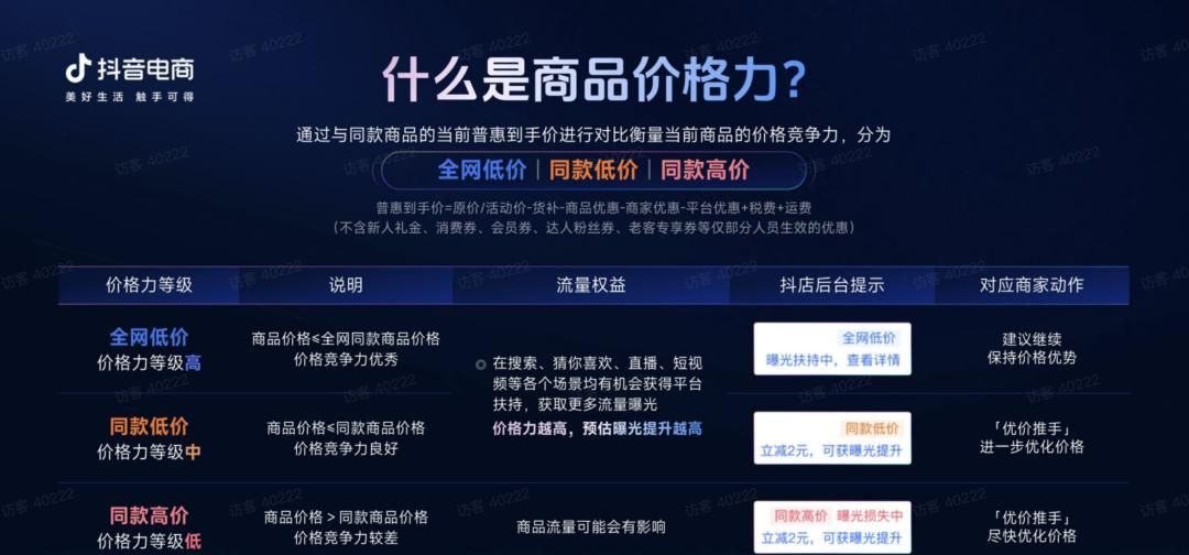 抖音低价向拼多多“宣战”？小商家的机会来了！