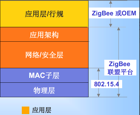 Zigbee: IEEE-802.15.4 协议解析 - 鹿快