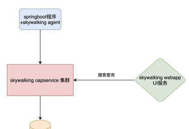Springboot应用如何与SkyWalking集成，并使用Docker进行发布 - 鹿快