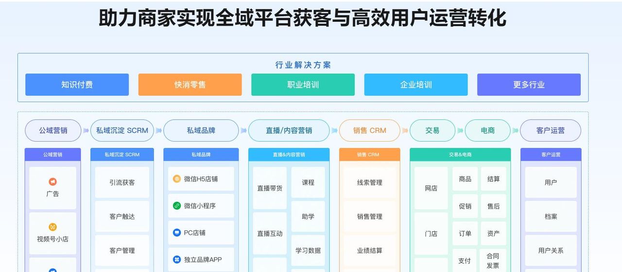简单聊聊小鹅通的产品模式和商业模式