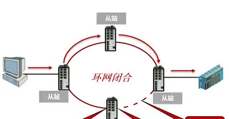 基于局域网出现的网络广播风暴的解决方案 - 鹿快