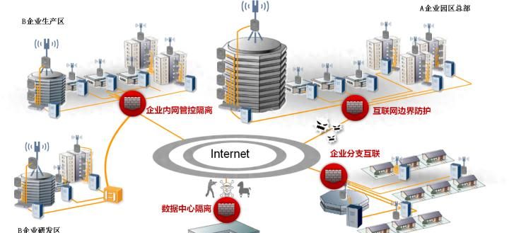 防火墙入门基础之登录Web配置界面，看完小白也可配置，超简单 - 鹿快