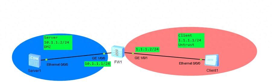 USG6000防火墙如何配置NAT Server？三步就搞掂 - 鹿快