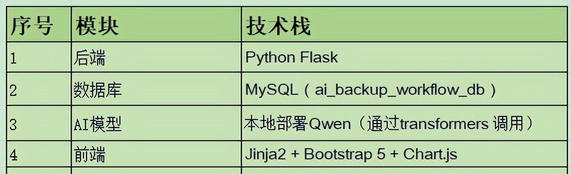 一文掌握怎么利用Python+AI构建一个完美实用的备份智能体Agent - 鹿快