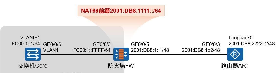 华为防火墙NAT66（NPTv6）基础实验 - 鹿快