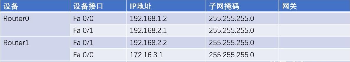 CCNA ASA 5505防火墙配置，没有硬件防火墙，那就使用packet tracer