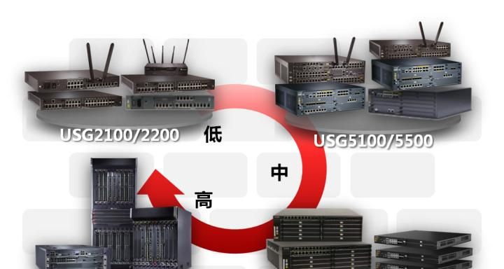 防火墙入门基础之登录Web配置界面，看完小白也可配置，超简单