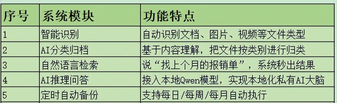 一文掌握怎么利用Python+AI构建一个完美实用的备份智能体Agent - 鹿快